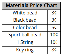 Table showing materials and prices 